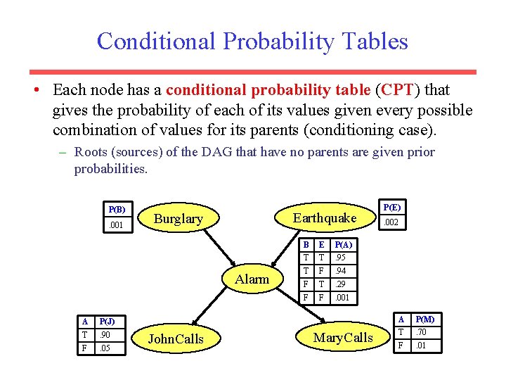 Conditional Probability Tables • Each node has a conditional probability table (CPT) that gives