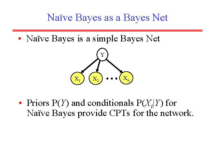 Naïve Bayes as a Bayes Net • Naïve Bayes is a simple Bayes Net