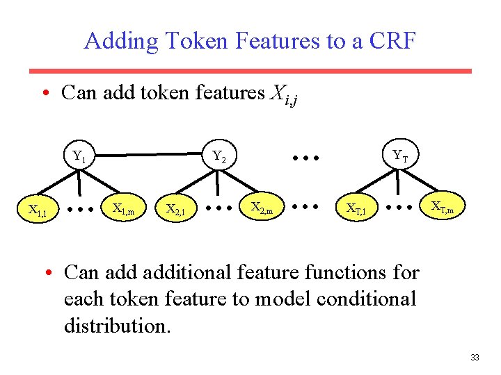 Adding Token Features to a CRF • Can add token features Xi, j X