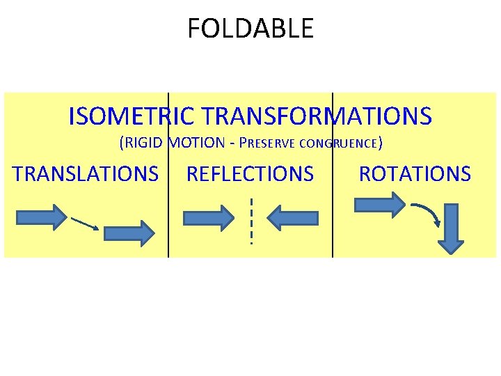 FOLDABLE ISOMETRIC TRANSFORMATIONS (RIGID MOTION - PRESERVE CONGRUENCE) TRANSLATIONS REFLECTIONS ROTATIONS 