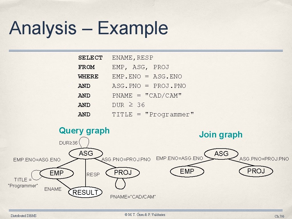 Analysis – Example SELECT FROM WHERE AND AND ENAME, RESP EMP, ASG, PROJ EMP.