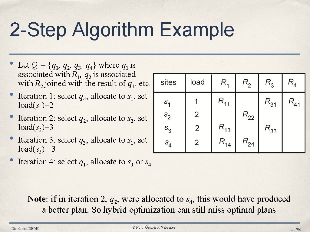 2 -Step Algorithm Example • • • Let Q = {q 1, q 2,