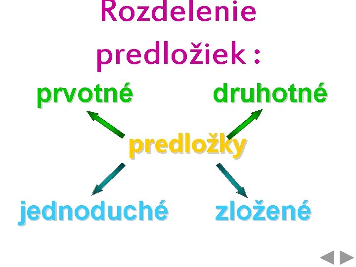 Rozdelenie predložiek : prvotné druhotné predložky jednoduché zložené 