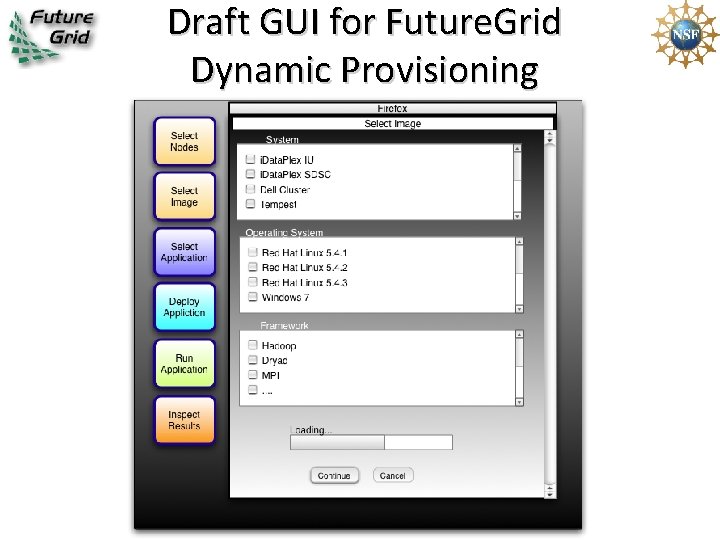 Draft GUI for Future. Grid Dynamic Provisioning 