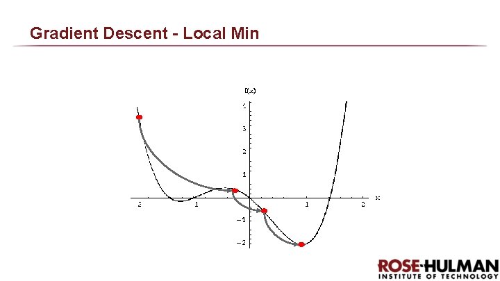 Gradient Descent - Local Min Gradient Descent - Local Min