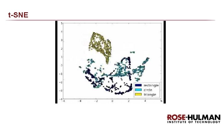 t-SNE t-SNE