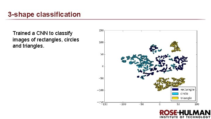 3 -shape classification Trained a CNN to classify images of rectangles, circles and triangles. 3 -shape classification Trained a CNN to classify images of rectangles, circles and triangles.