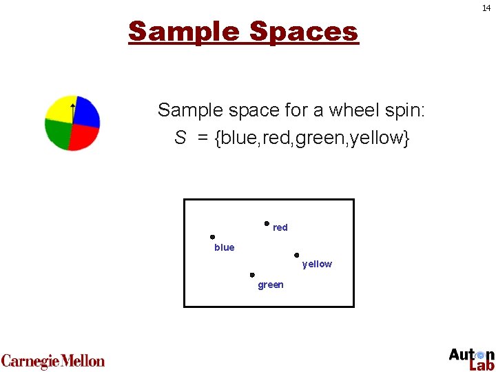 Sample Spaces Sample space for a wheel spin: S = {blue, red, green, yellow}