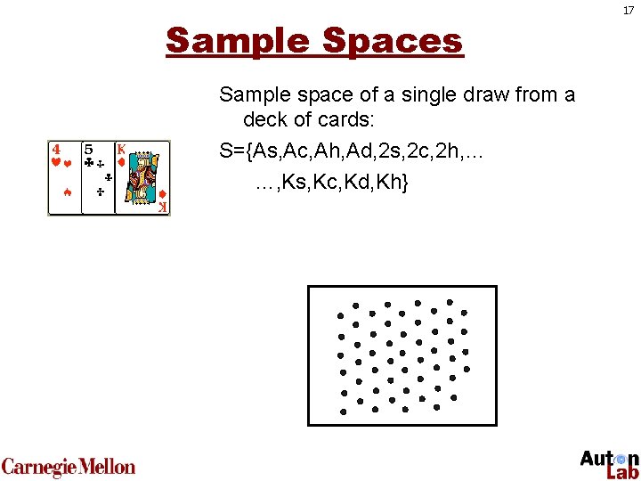 Sample Spaces Sample space of a single draw from a deck of cards: S={As,
