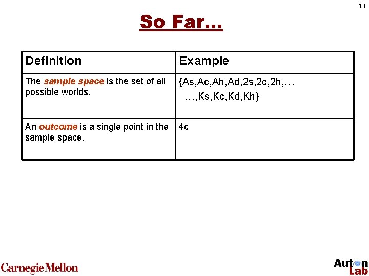 So Far… Definition Example The sample space is the set of all possible worlds.
