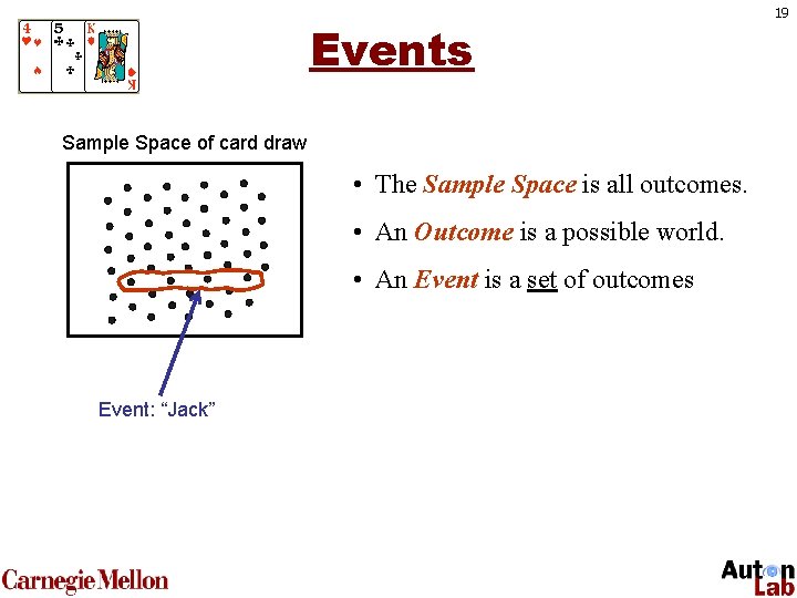 Events Sample Space of card draw • The Sample Space is all outcomes. •