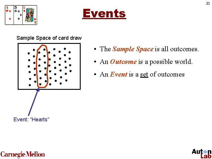 Events Sample Space of card draw • The Sample Space is all outcomes. •