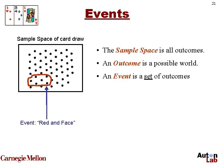 Events Sample Space of card draw • The Sample Space is all outcomes. •