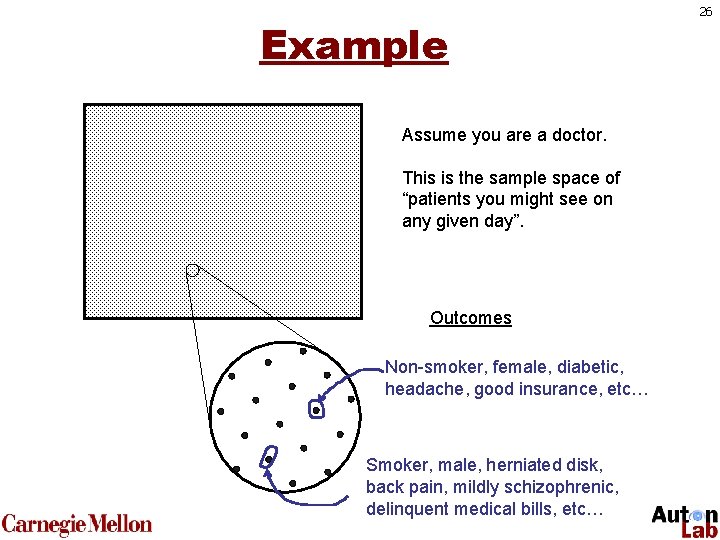 Example Assume you are a doctor. This is the sample space of “patients you