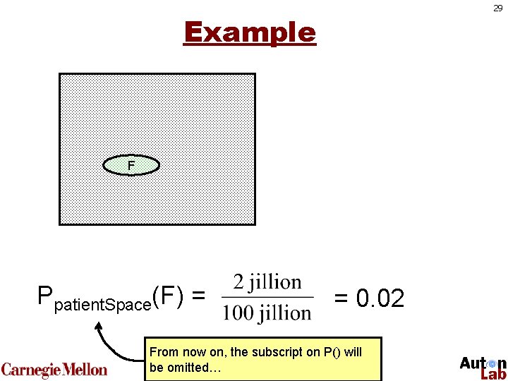 29 Example F Ppatient. Space(F) = = 0. 02 From now on, the subscript