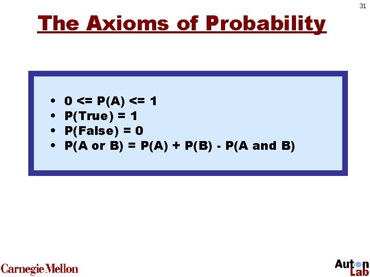 The Axioms of Probability • • 0 <= P(A) <= 1 P(True) = 1