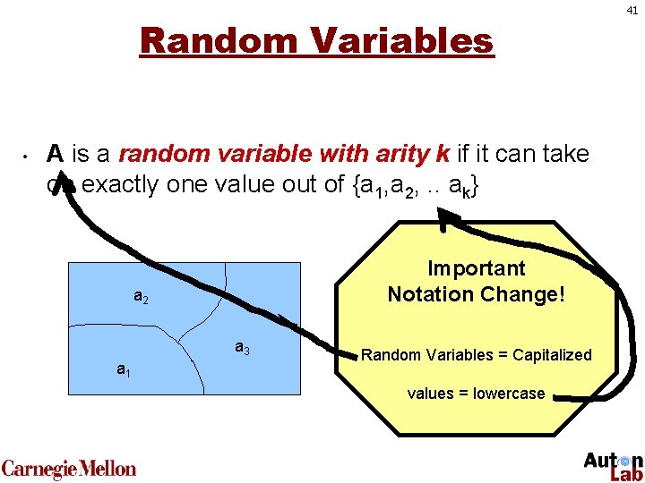 Random Variables • A is a random variable with arity k if it can