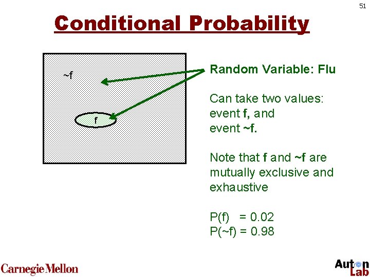 Conditional Probability Random Variable: Flu ~f f Can take two values: event f, and