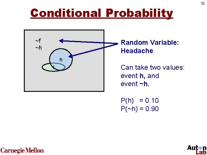 Conditional Probability ~f ~h Random Variable: Headache h f Can take two values: event