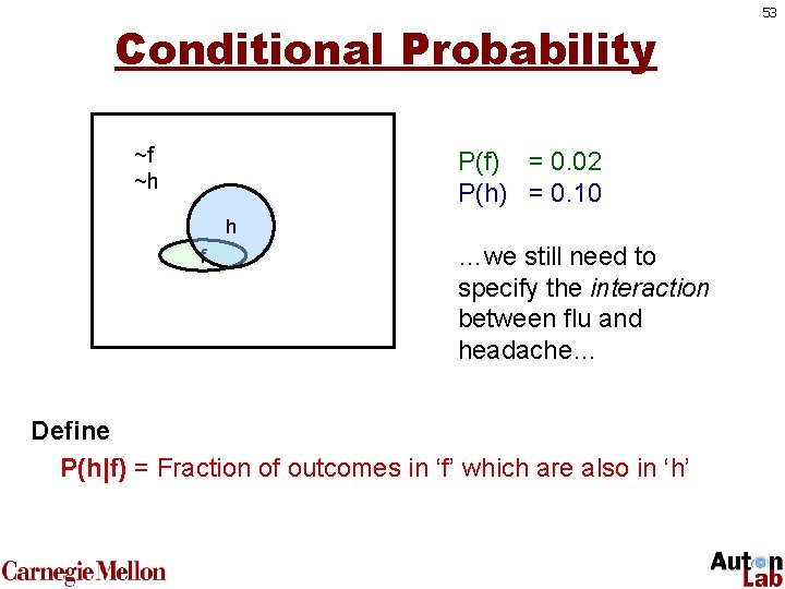 Conditional Probability ~f ~h P(f) = 0. 02 P(h) = 0. 10 h f