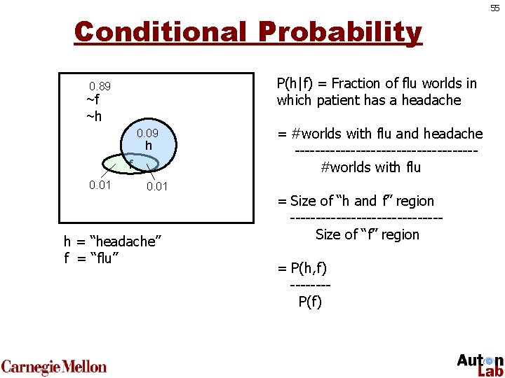 Conditional Probability P(h|f) = Fraction of flu worlds in which patient has a headache
