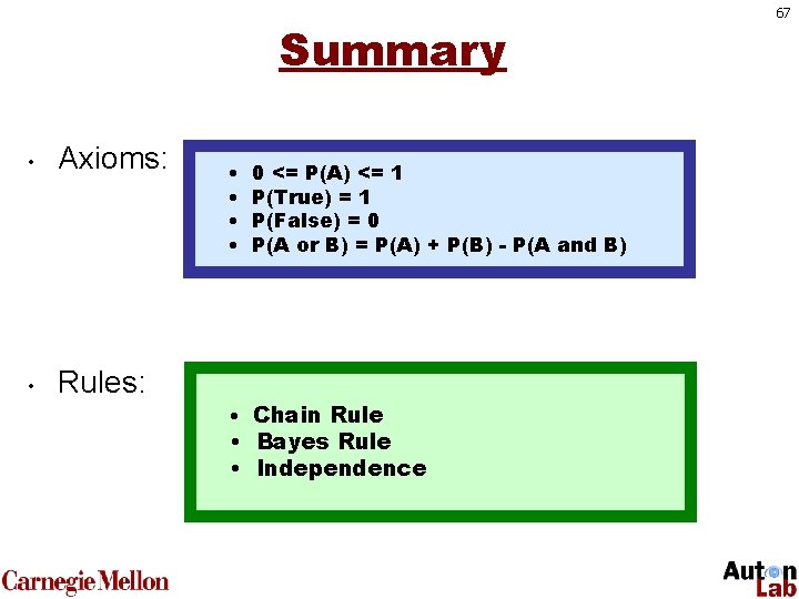 Summary • Axioms: • Rules: • • 0 <= P(A) <= 1 P(True) =