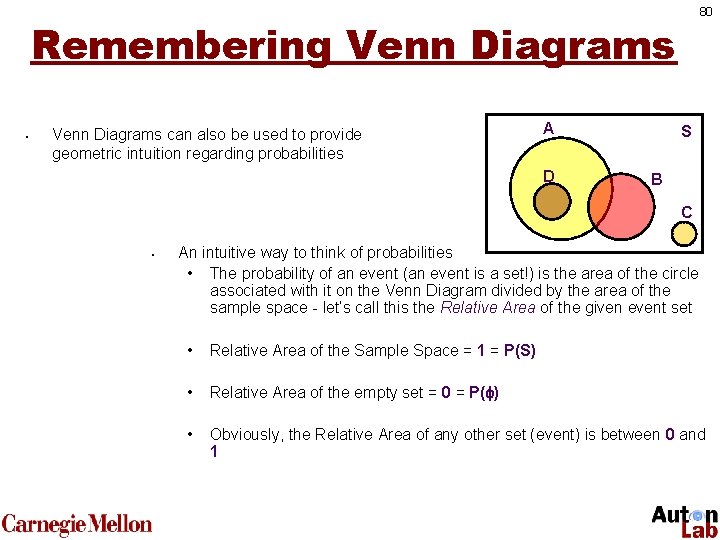 80 Remembering Venn Diagrams • Venn Diagrams can also be used to provide geometric