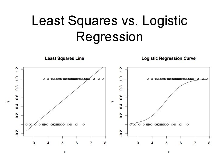 Least Squares vs. Logistic Regression 