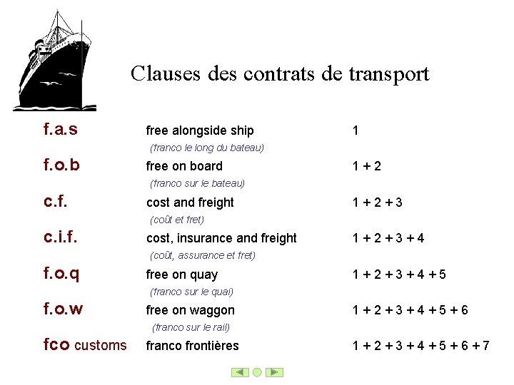 Clauses des contrats de transport f. a. s free alongside ship 1 (franco le