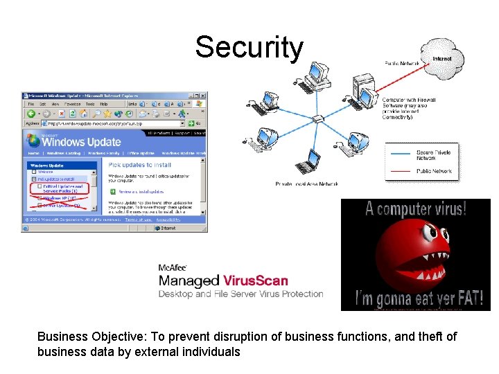 Security Business Objective: To prevent disruption of business functions, and theft of business data Security Business Objective: To prevent disruption of business functions, and theft of business data