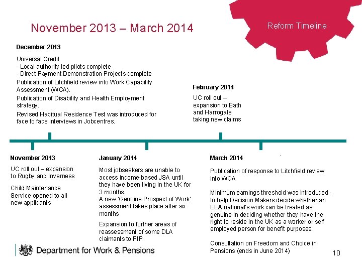 Reform Timeline November 2013 – March 2014 December 2013 Universal Credit - Local authority