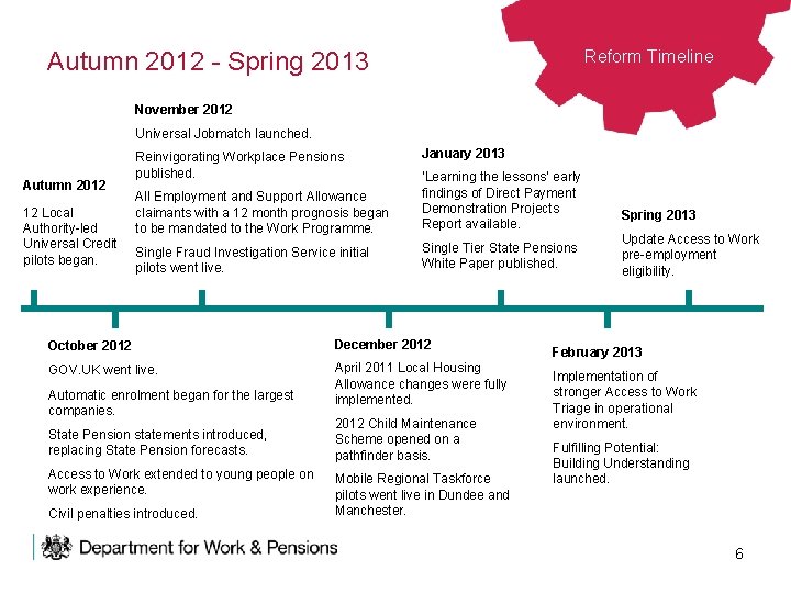 Reform Timeline Autumn 2012 - Spring 2013 November 2012 Universal Jobmatch launched. Autumn 2012