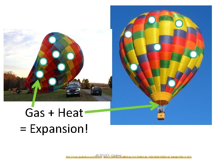 Gas + Heat = Expansion! © 2013 S. Coates http: //www. coloradoguy. com/balloona-vista/hotairballoons-buenavista-co. htm