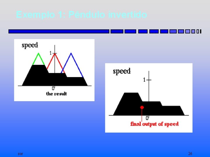 Exemplo 1: Pêndulo invertido sor 26 