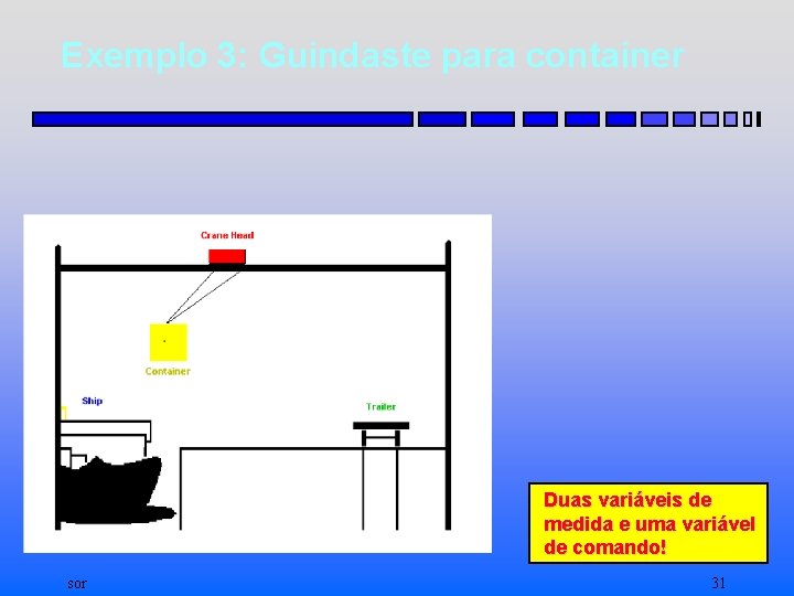 Exemplo 3: Guindaste para container Duas variáveis de medida e uma variável de comando!