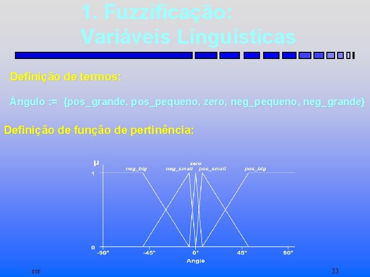 1. Fuzzificação: Variáveis Linguísticas Definição de termos: ngulo : = {pos_grande, pos_pequeno, zero, neg_pequeno,