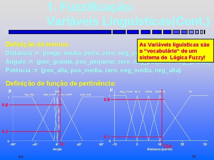 1. Fuzzificação: Variáveis Linguísticas(Cont. ) Definição de termos: As Variáveis liguísticas são o “vocabulário“