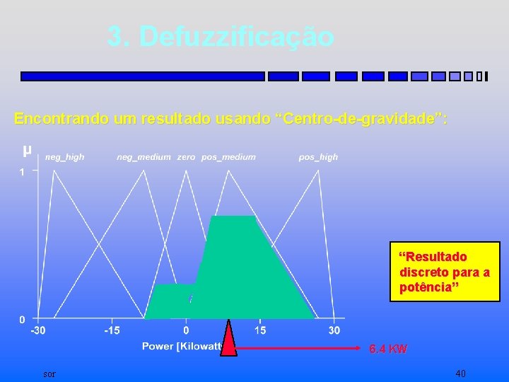 3. Defuzzificação Encontrando um resultado usando “Centro-de-gravidade”: “Resultado discreto para a potência” 6. 4