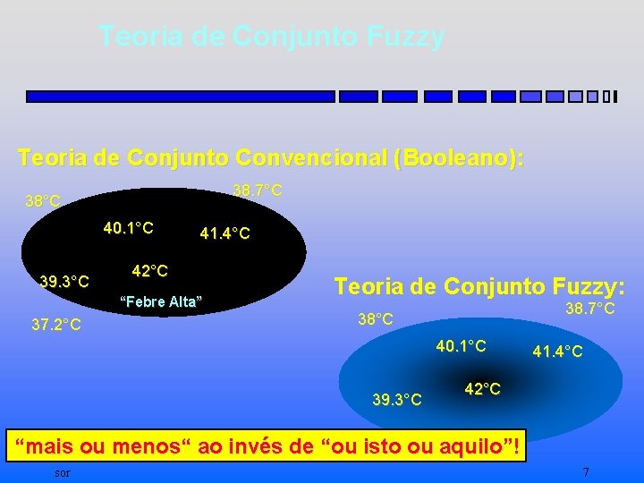 Teoria de Conjunto Fuzzy Teoria de Conjunto Convencional (Booleano): 38. 7°C 38°C 40. 1°C