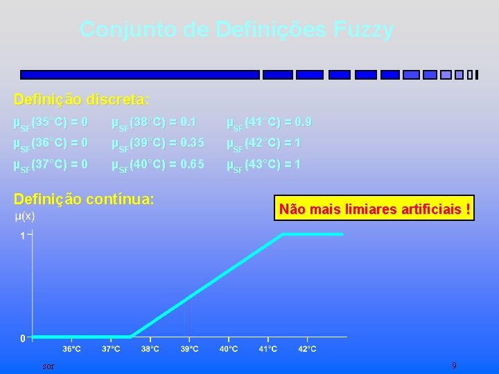 Conjunto de Definições Fuzzy Definição discreta: µSF(35°C) = 0 µSF(38°C) = 0. 1 µSF(41°C)