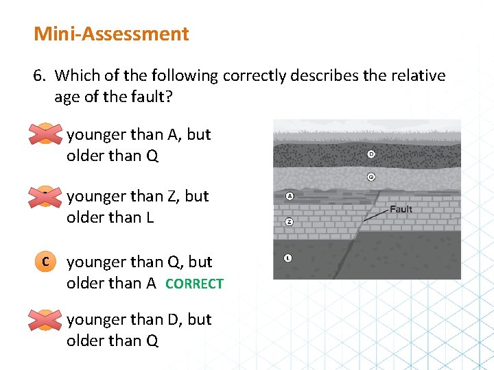 Mini-Assessment 6. Which of the following correctly describes the relative age of the fault?