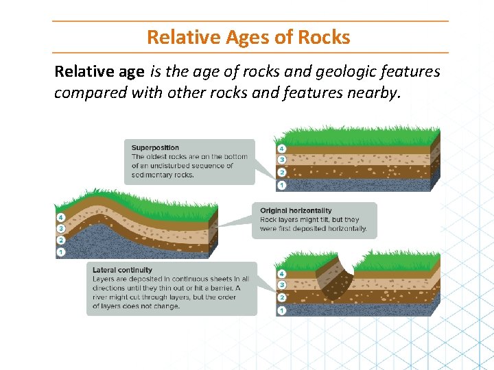 Relative Ages of Rocks Relative age is the age of rocks and geologic features