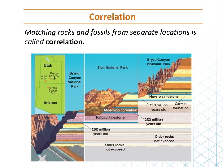Correlation Matching rocks and fossils from separate locations is called correlation. 