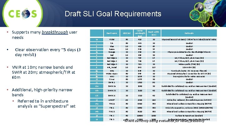 Draft SLI Goal Requirements • Supports many breakthrough user needs • Clear observation every