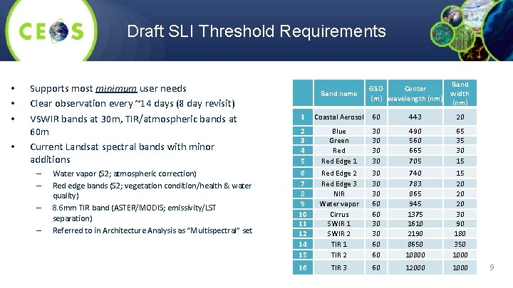 Draft SLI Threshold Requirements • • Supports most minimum user needs Clear observation every