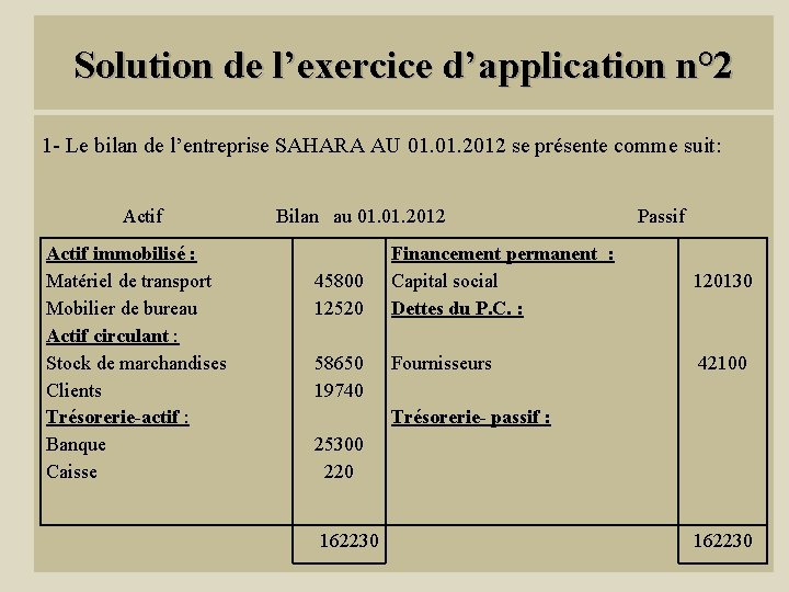 Solution de l’exercice d’application n° 2 1 - Le bilan de l’entreprise SAHARA AU