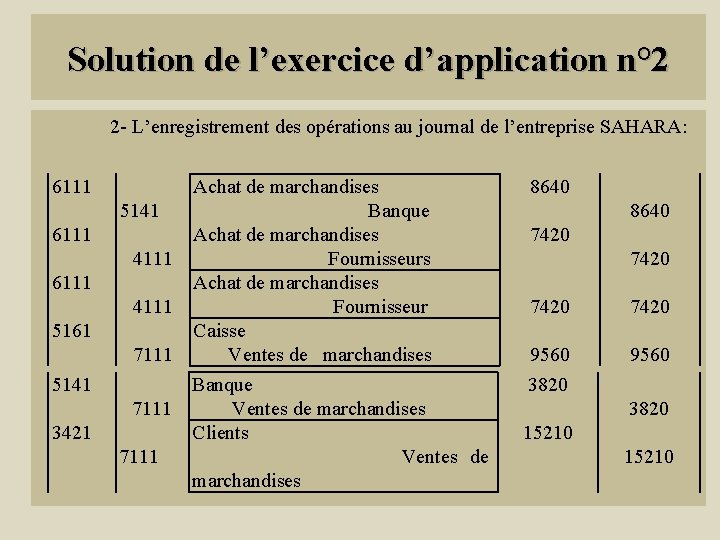 Solution de l’exercice d’application n° 2 2 - L’enregistrement des opérations au journal de