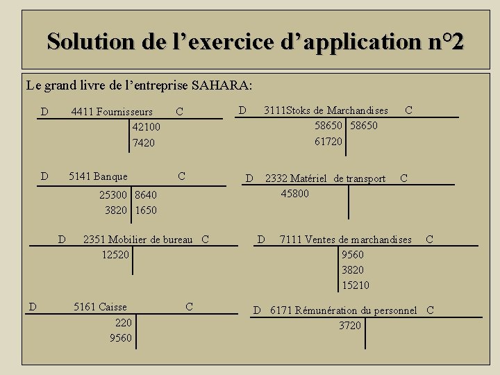 Solution de l’exercice d’application n° 2 Le grand livre de l’entreprise SAHARA: D 4411