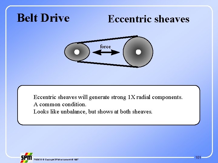 Belt Drive Eccentric sheaves force Eccentric sheaves will generate strong 1 X radial components.