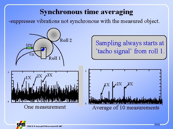 Synchronous time averaging -suppresses vibrations not synchronous with the measured object. Roll 2 Sampling